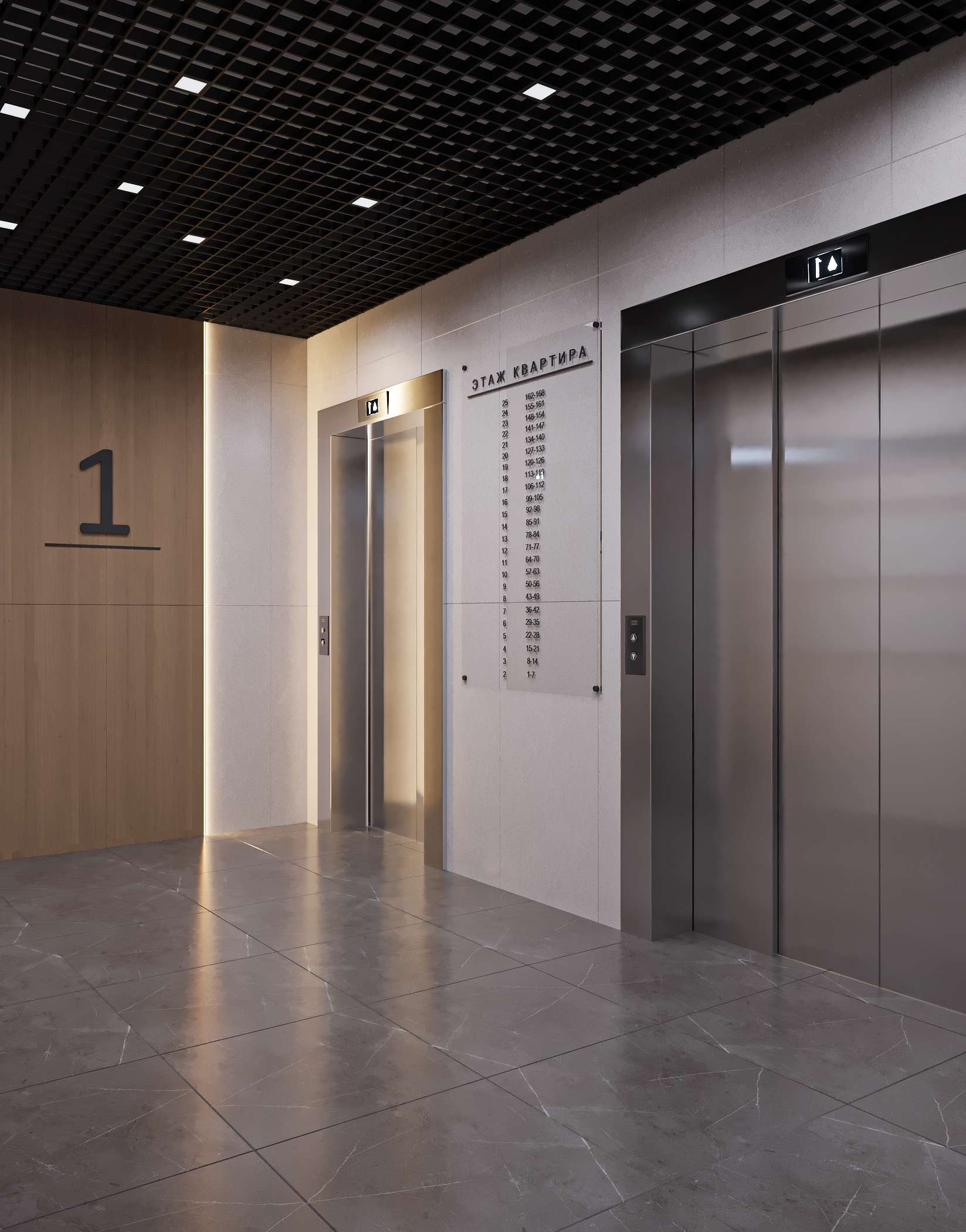 Входные группы — вид 1